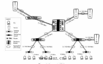 链路汇集和中继（Link Aggregation and Trunking）