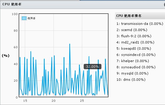 emlog转换wordpress